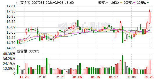 中信特钢：“两高一特”产品已应用于国产大飞机发动机系统、传动系统、结构部件等