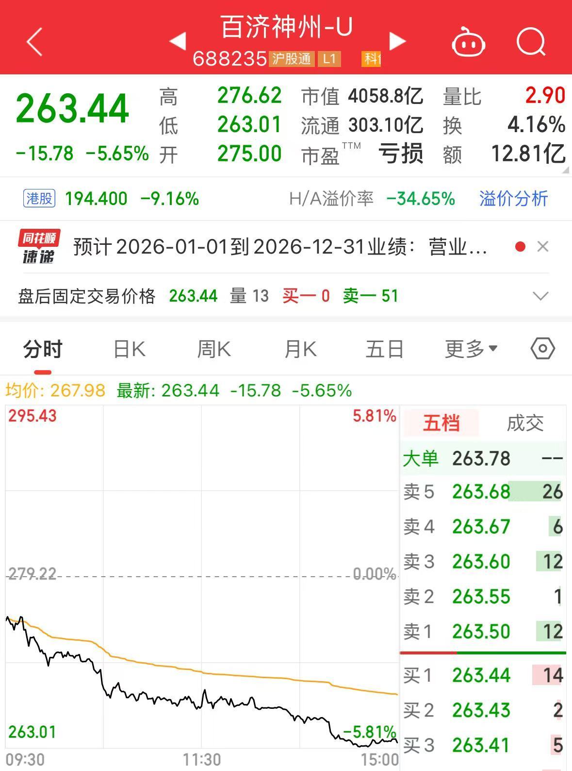 扭亏为盈!4000亿市值A股公司百济神州,最新发布