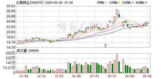 云南铜业：截至2026年2月13日公司股东人数为253104户