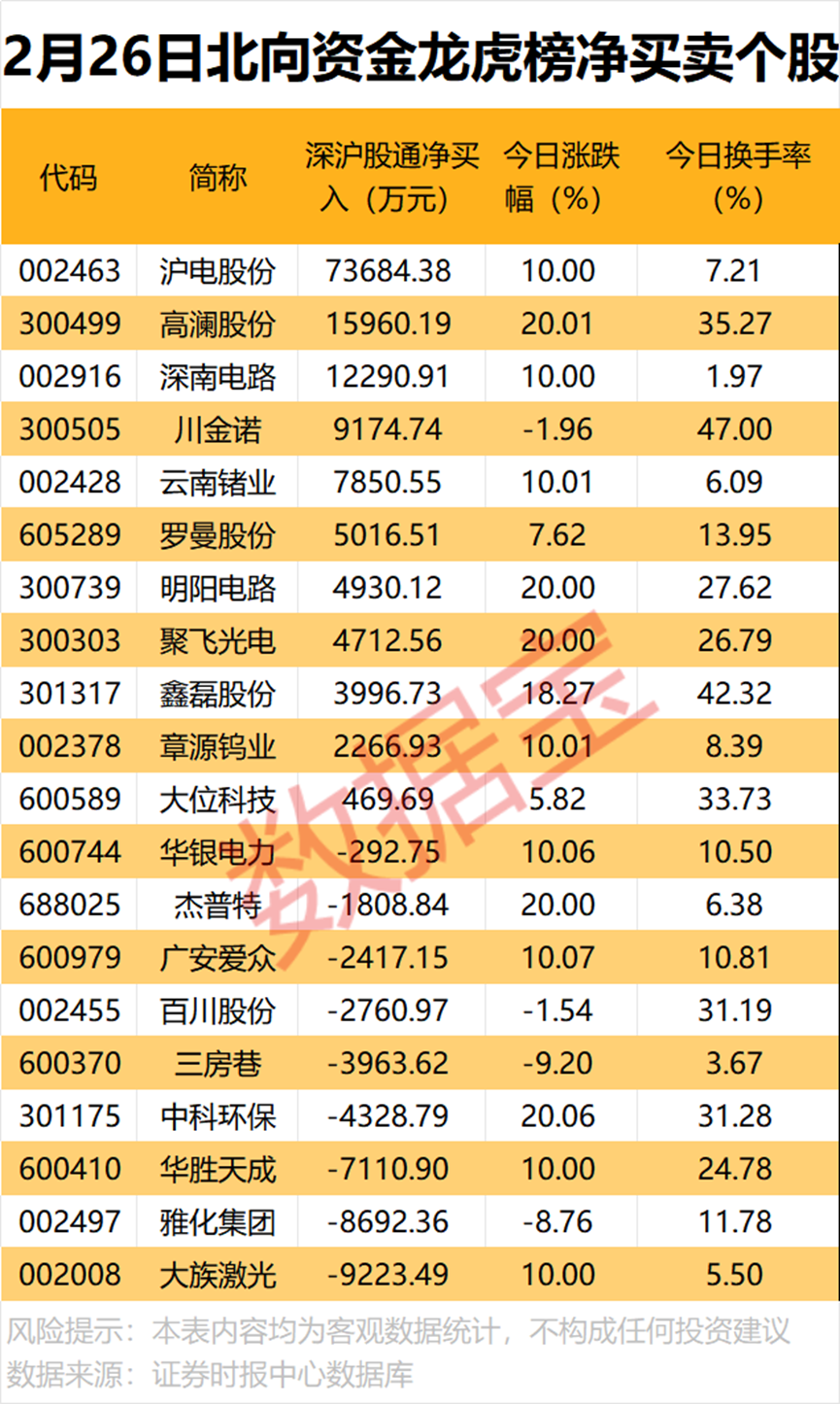 晚间，这些公司披露业绩大增！