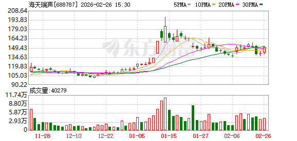 海天瑞声：公司计划于2026年在东南亚地区建设第二个本地化交付基地