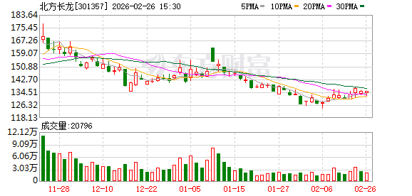 北方长龙：截至2026年2月13日公司股东人数24070户