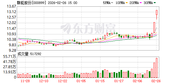 赣能股份：将结合公司发展战略规划、实际经营情况实施分红