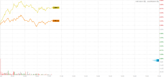 英伟达“答卷”难解AI担忧，美股三大期指集体下跌，存储盘前走强，金涨银跌，油价大幅上涨