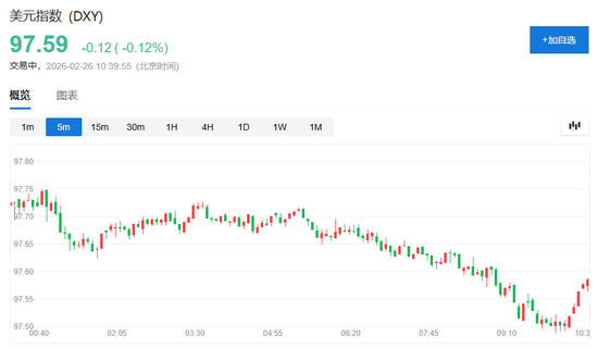 英伟达“答卷”难解AI担忧，美股三大期指集体下跌，存储盘前走强，金涨银跌，油价大幅上涨