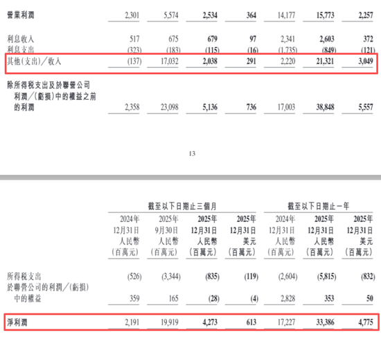 总裁、董事，双双辞职！携程：反垄断调查仍在进行