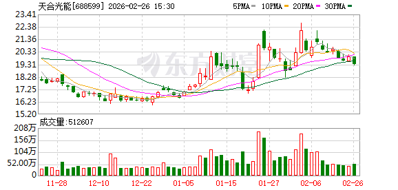 天合光能2025年净利亏损69.94亿元,同比增亏