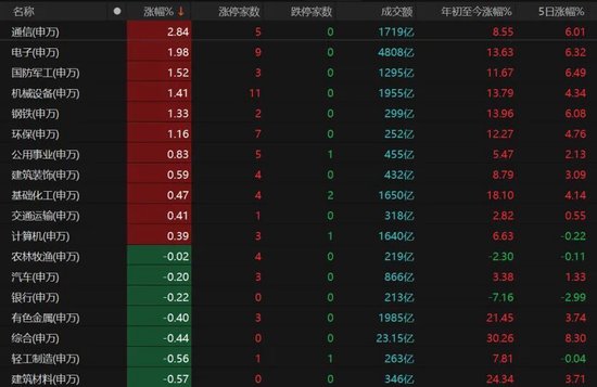 3月关键窗口期将至！震荡市布局要诀来了→