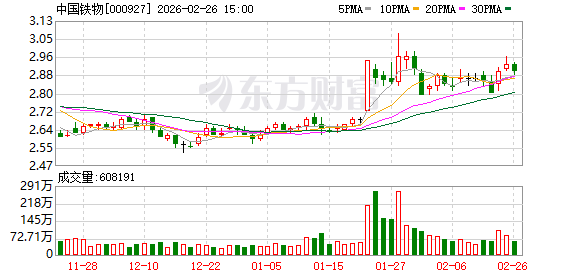 中国铁物：控股股东一致行动人增持24758500股