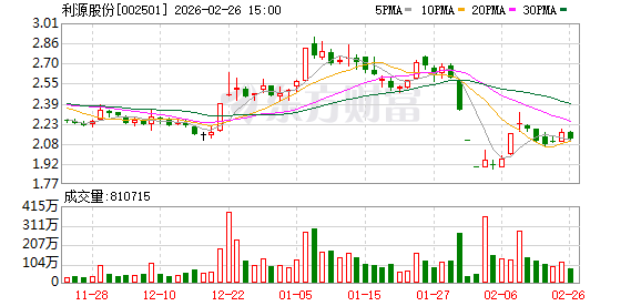 利源股份：截至2026年2月10日公司股东总数为120311户