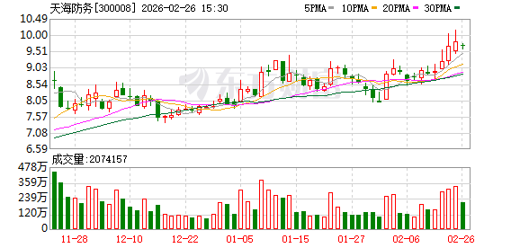 天海防务：目前暂无航天器回收的船舶或者平台的设计及建造业务