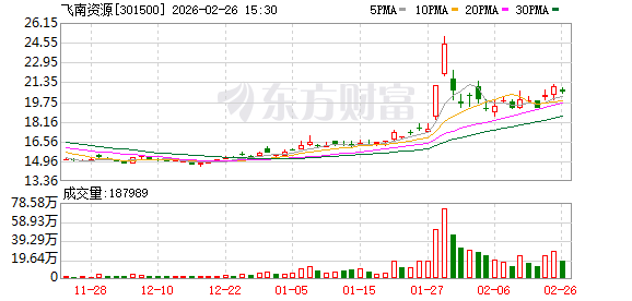 飞南资源:公司高度重视以企业价值为核心的市值管理,始终聚焦主业经营