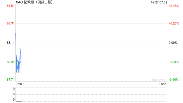 国投瑞银白银基金补偿工作启动 已有上万人使用支付宝办理和解事宜