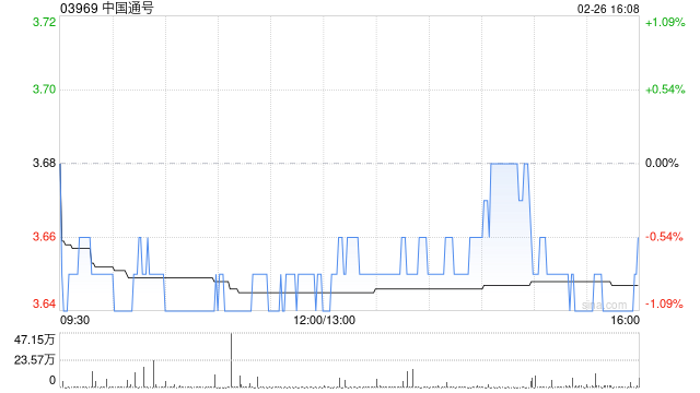 中国通号聘任董宝良为公司总裁