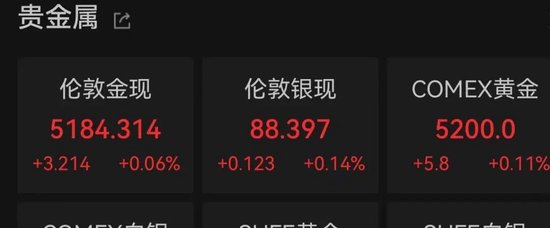 黄金、白银，集体拉升！美伊谈判，大消息！美联储降息，又有变数？