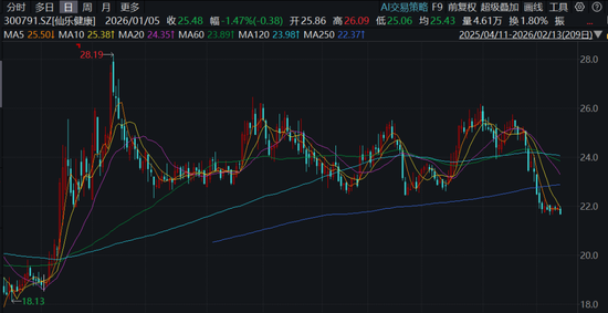 仙乐健康申请港股IPO，遭华西证券大幅调降业绩预测，还错得很离谱！
