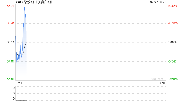 白银LOF和解方案落地 基金公司自掏腰包买单