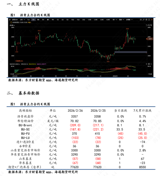 【沥青日报】沥青期货价格高位抗跌,关注新一轮谈判结果