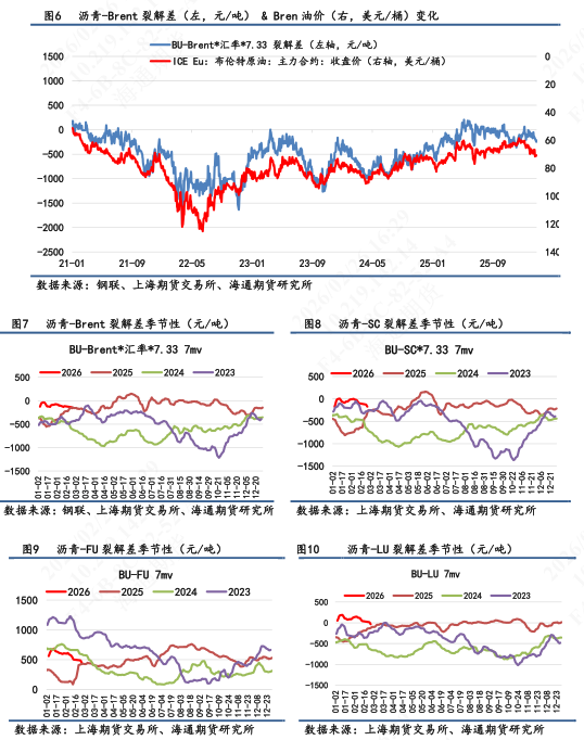 【沥青日报】沥青期货价格高位抗跌,关注新一轮谈判结果