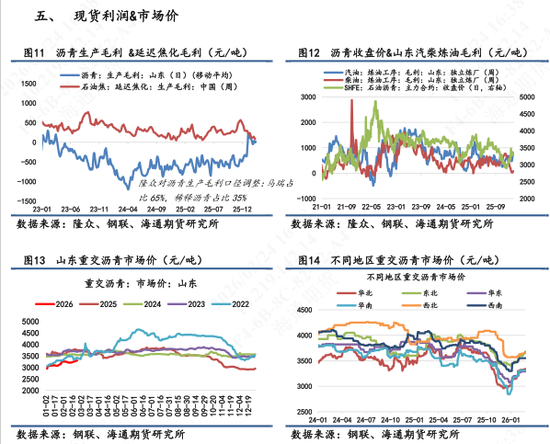 【沥青日报】沥青期货价格高位抗跌,关注新一轮谈判结果