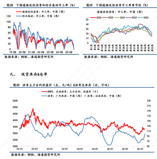 【沥青日报】沥青期货价格高位抗跌,关注新一轮谈判结果