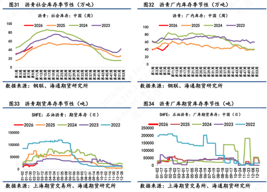 【沥青日报】沥青期货价格高位抗跌,关注新一轮谈判结果