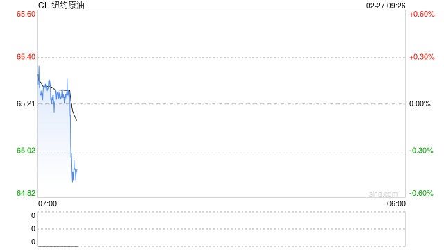 华泰期货：美伊谈判出现转折，油价剧烈波动