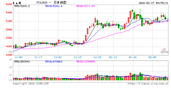 华泰期货：PTA负荷提升，关注美伊谈判