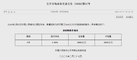 央行今日开展2690亿元7天期逆回购操作