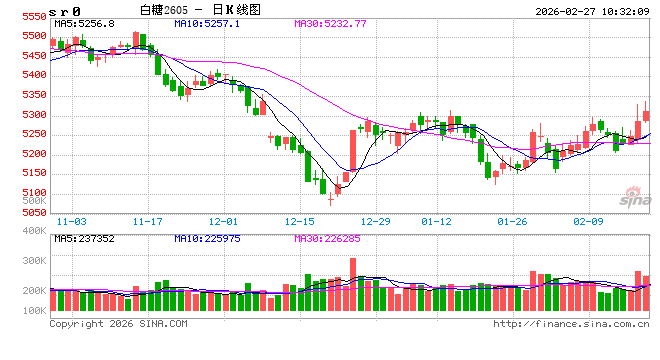 光大期货：2月27日软商品日报