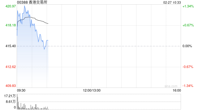 东吴证券：维持香港交易所“买入”评级 IPO募资金额全球第一