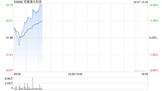 中金：维持兖煤澳大利亚跑赢行业评级 上调目标价至35.00港元