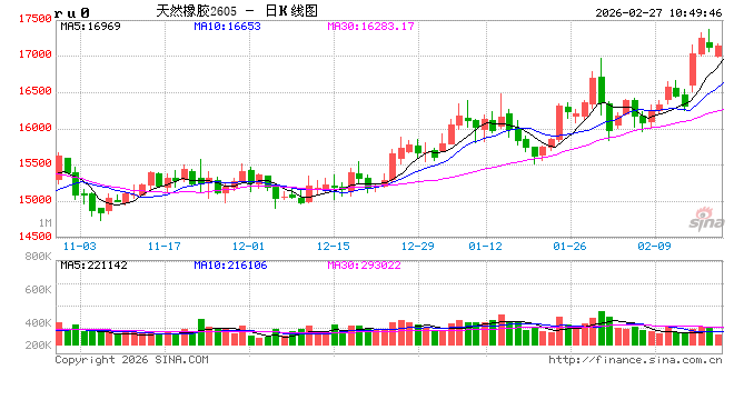 中信建投期货：2月27日能化早报