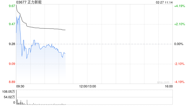 申万宏源：维持正力新能“买入”评级 25年利润预告超预期