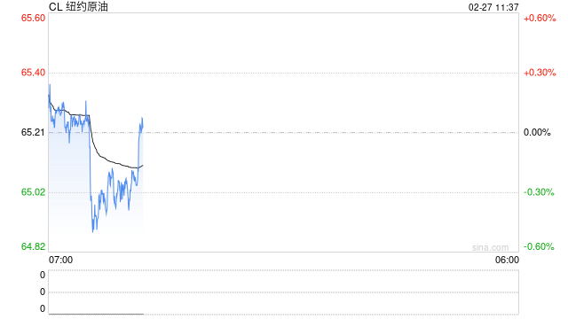 光大期货：2月27日能源化工日报