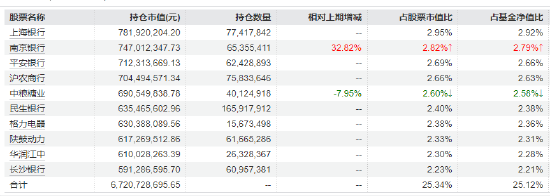 逆市上涨+资金长期涌入！红利低波ETF华泰柏瑞(512890)半日成交2.31亿领跑同类