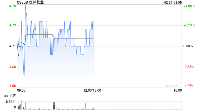 开源证券：首予优然牧业“增持”评级 肉奶价格共振在即