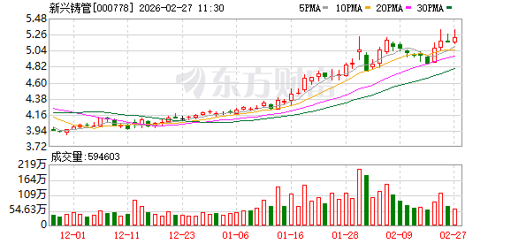 新兴铸管：公司目前没有参与雄安相关储能项目的规划