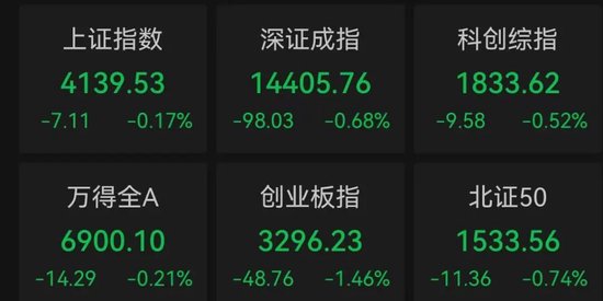 今天,A股两大主线逆势走强