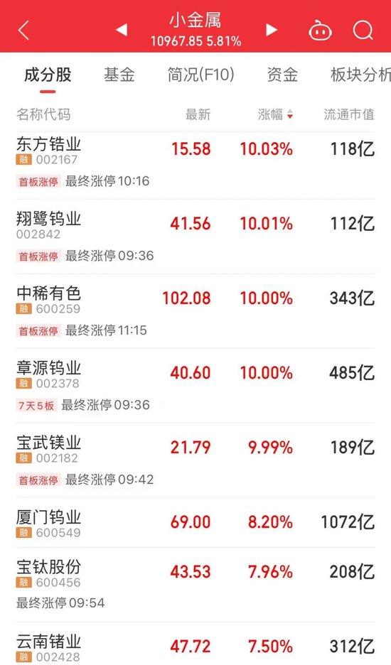 今天,A股两大主线逆势走强