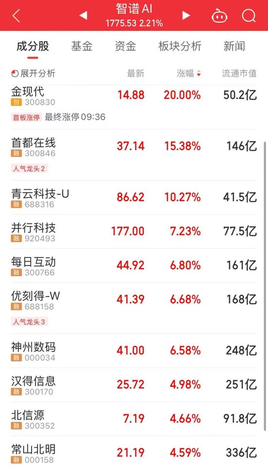 今天,A股两大主线逆势走强