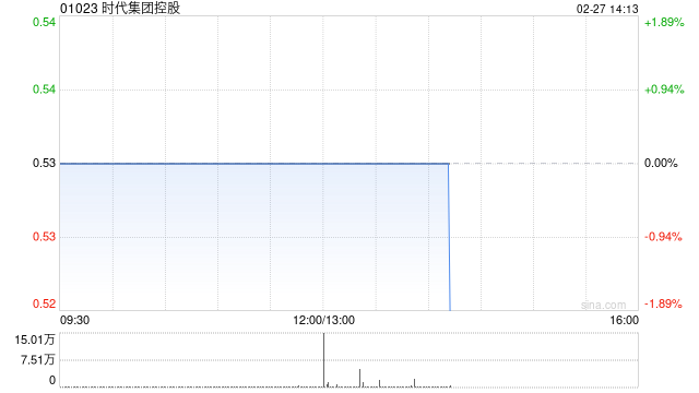 时代集团控股发布中期业绩 股东应占溢利1395.3万港元同比转亏为盈