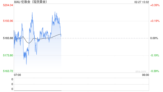 黄金发出警报：美国正撞上债务墙，美联储无解