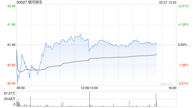 瑞银：银河娱乐去年末季经调整EBITDA符预期 评级“买入”
