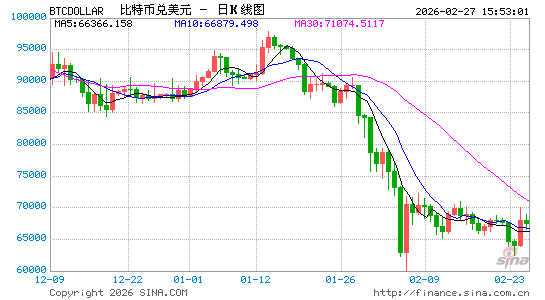 美国发动网攻侵占全球虚拟资产，4年间通过各类案件累计没收300多亿美元