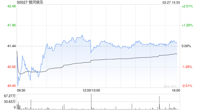 海通国际：维持银河娱乐“优于大市”评级 25Q4业绩符合预期