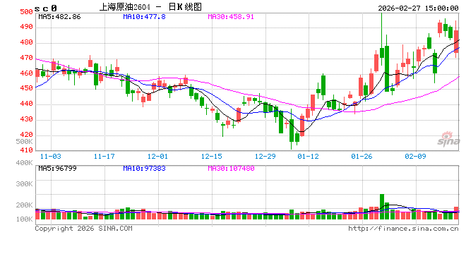 国泰君安期货：美伊局势进入关键窗口期！一文看懂对期货市场各板块影响