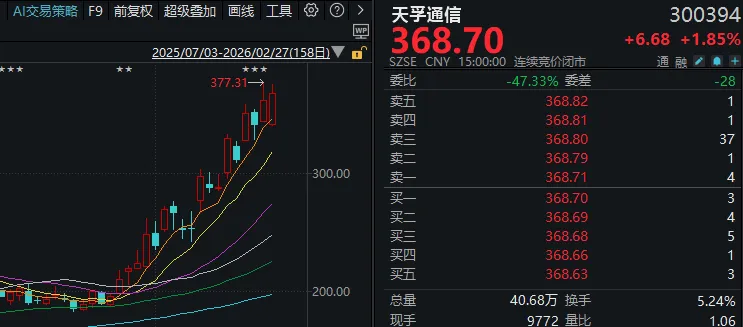 2月最后一个交易日，沪指“精准”收于本月新高！什么信号？