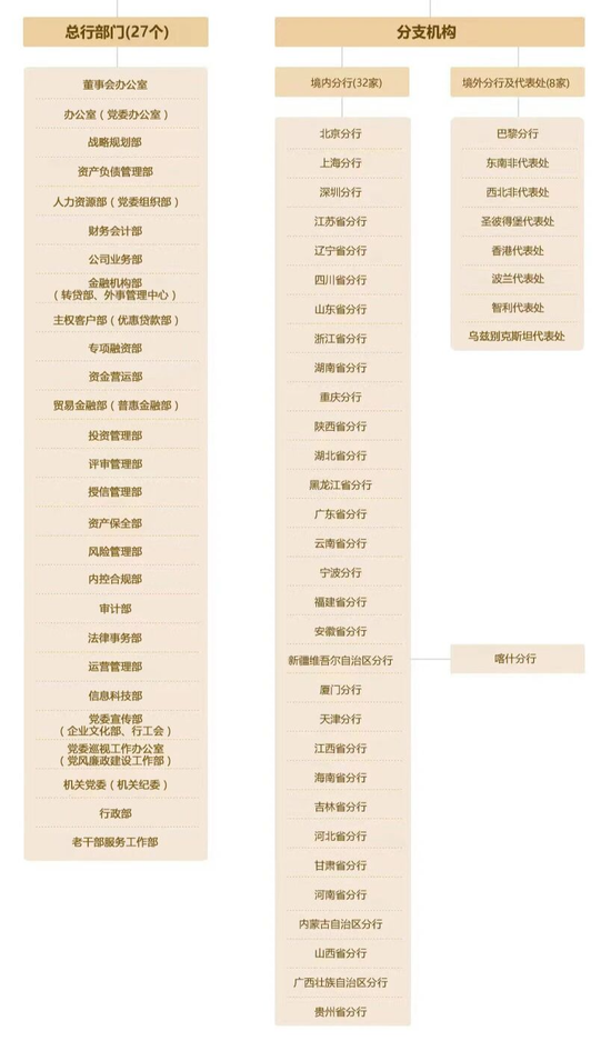 进出口银行多家省分行行长调整