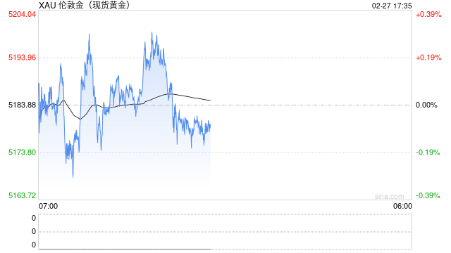 美联储的“鹰派幽灵”压垮黄金？5200久攻不下，今晚PPI定生死
